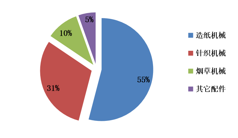 1595652185778684.png image.png